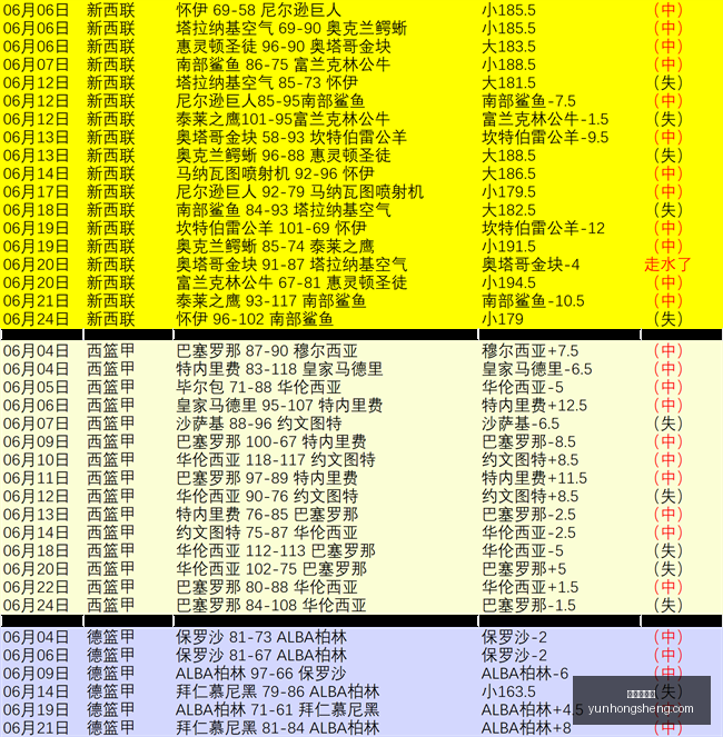足球攻略周,韩联精华推,济州浦项制,世界杯投注,足球博彩,体育博彩,世界杯赔率,投注策略,如何投注世界杯,世界杯投注技巧,世界杯赛事分析