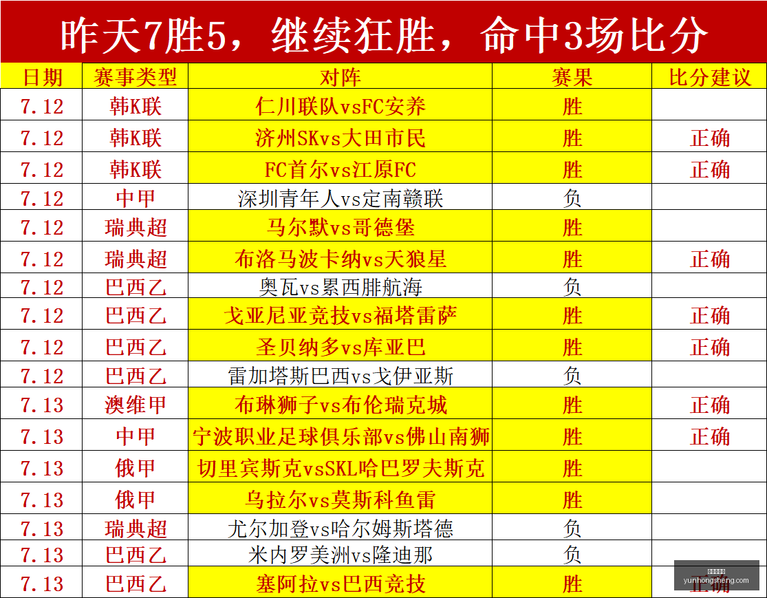 压轴绝技家,常必备菜品,盘点,世界杯投注,足球博彩,体育博彩,世界杯赔率,投注策略,如何投注世界杯,世界杯投注技巧,世界杯赛事分析