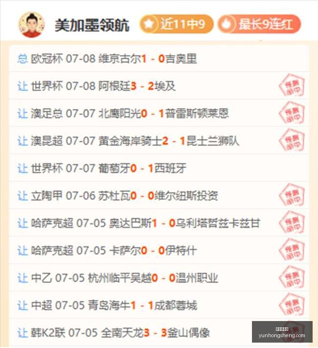 领跑,连败,登顶榜首,世界杯投注,足球博彩,体育博彩,世界杯赔率,投注策略,如何投注世界杯,世界杯投注技巧,世界杯赛事分析