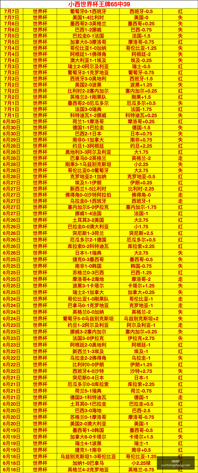 越南联,八月全胜庆,飞翼主场迎,世界杯投注,足球博彩,体育博彩,世界杯赔率,投注策略,如何投注世界杯,世界杯投注技巧,世界杯赛事分析